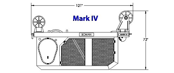 Mark IV Moterized Logging Carriage