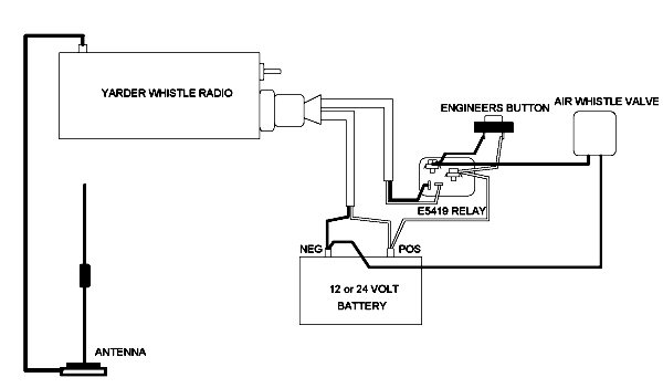 Whistle Radio Wiring